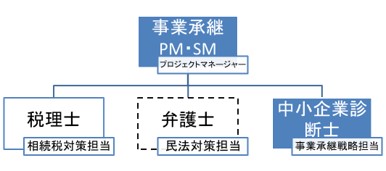 サポートの様子